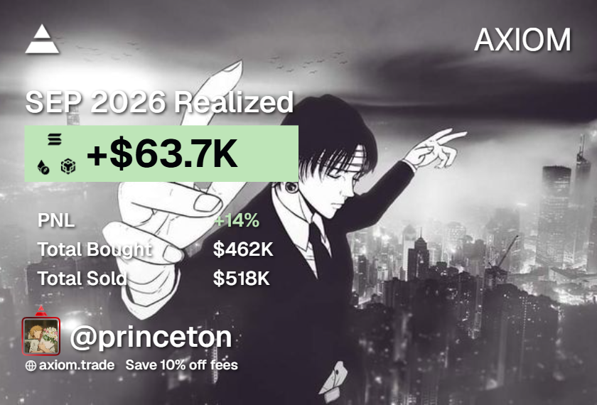 Axiom September 2026 realized PnL: +$63.7K