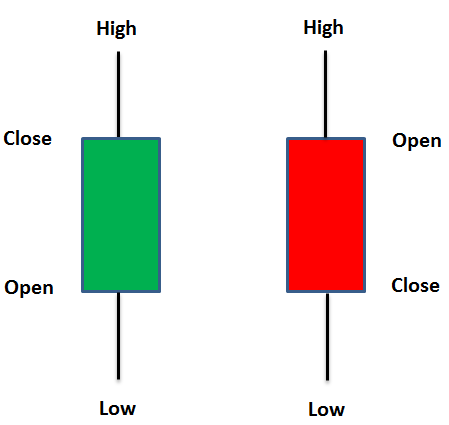Anatomy of a green and red candle