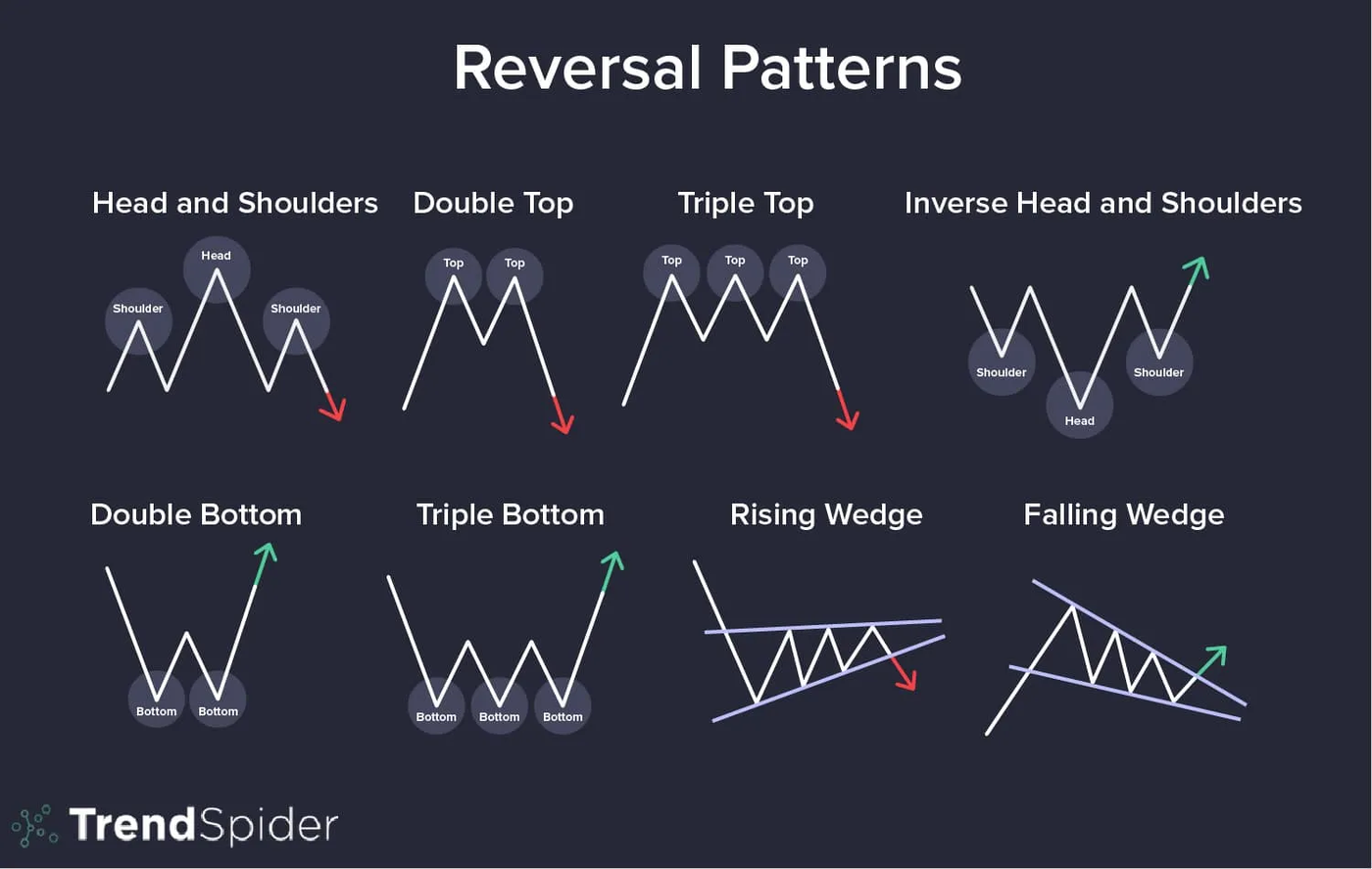 Reversal patterns cheat sheet