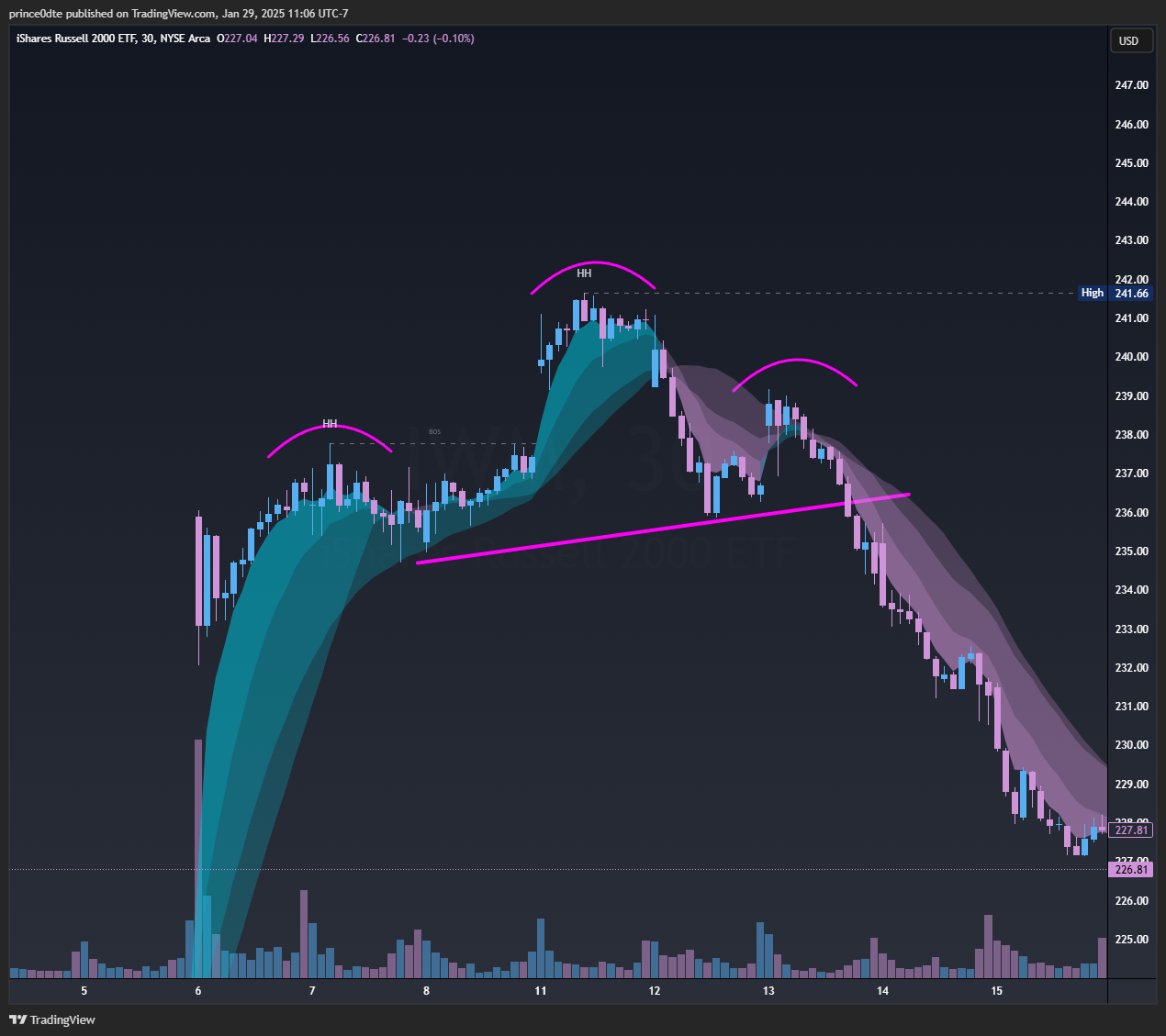 Head and shoulders