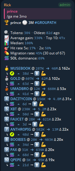 Three-month calls stats and top 10 calls